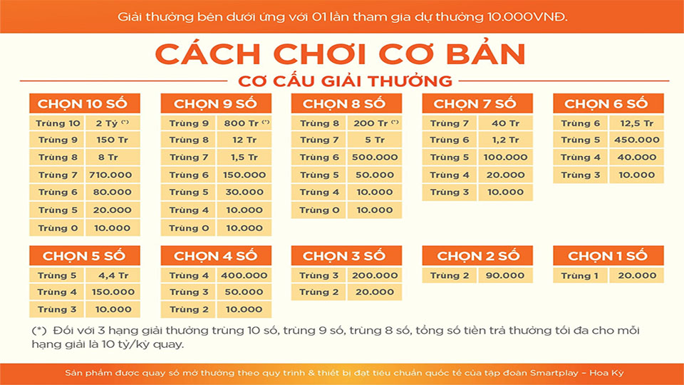 Kỹ Năng Thống Kê Xổ Số Keno Online 2024 Cho Người Mới!