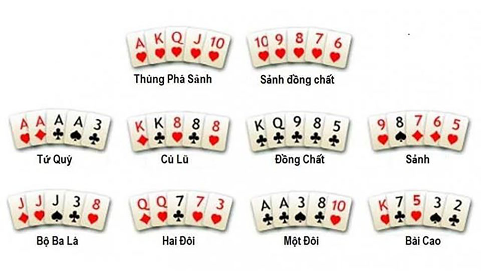 Top 5 Điều Cần Biết về Luật Poker 2024 Việt Nam!