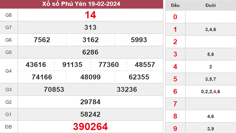 Cách Tham Gia Xổ Số Phú Yên 2024: Bí Quyết Chiến Thắng!
